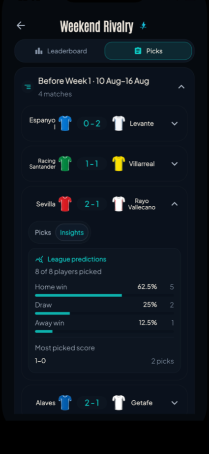 League prediction distribution and most-picked score