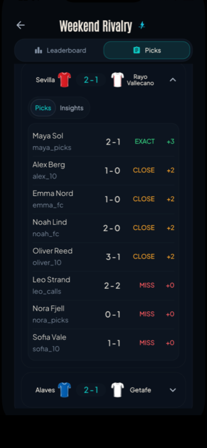 Full Match Breakdown comparing player predictions and points